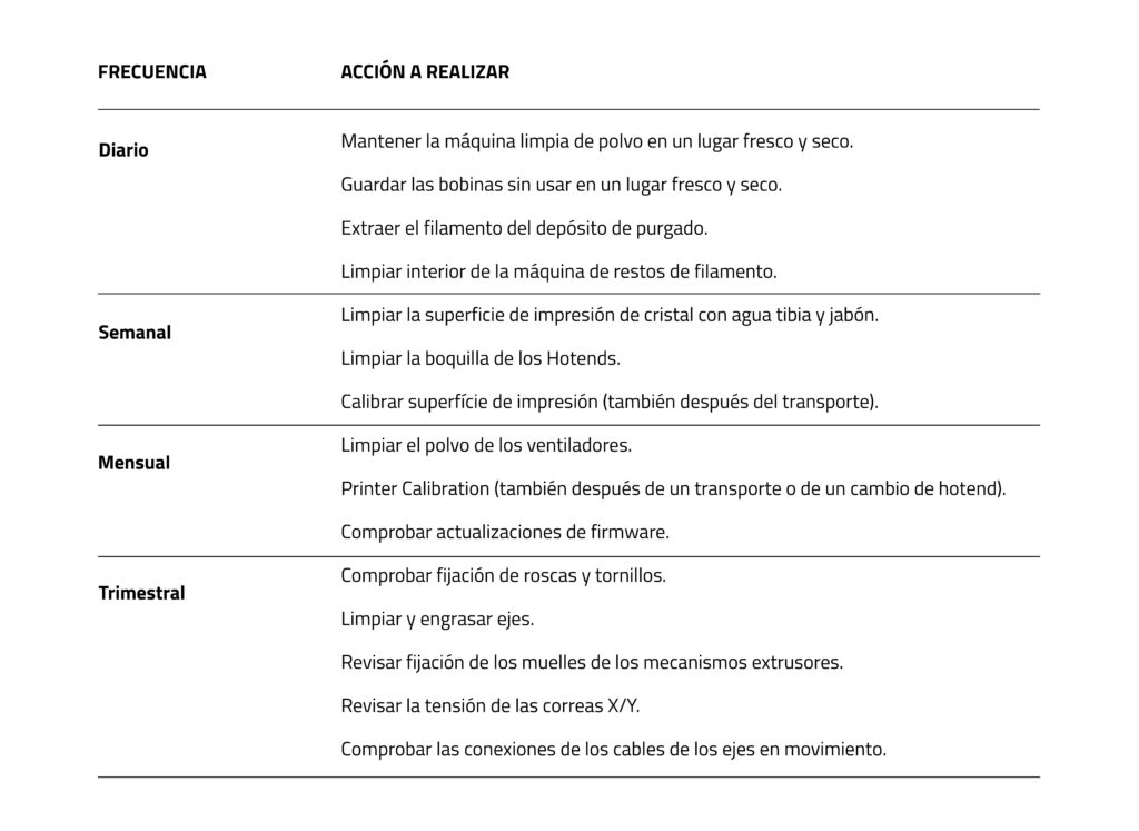 Maintenance Plan Sigma