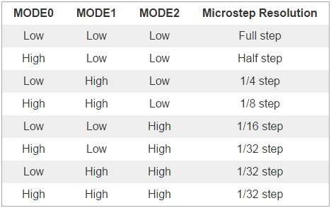 tabla microstepping