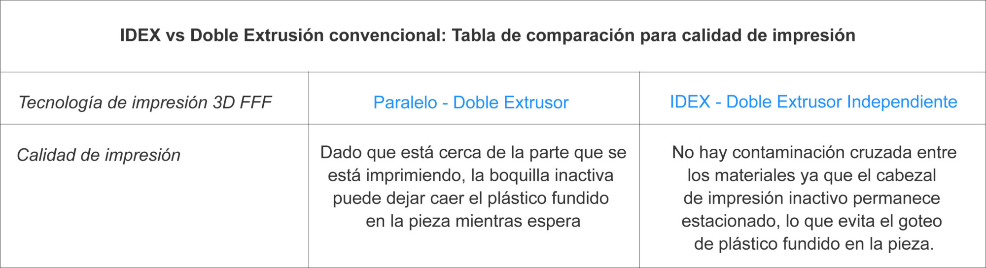 Tabla-de-comparación-para-series-cortas_BCN3D-Technologies