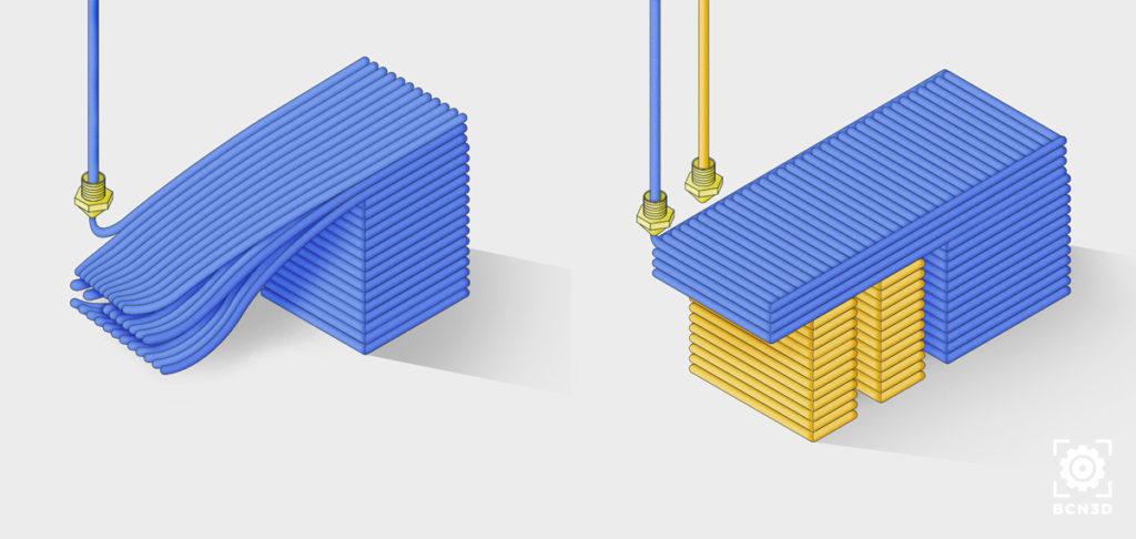 BCN3D_Technologies_FFF_Technology_3d_printing_IDEX