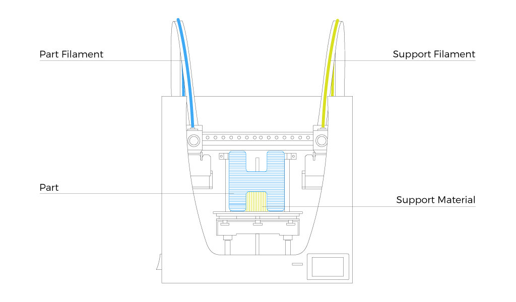 BCN3D_Technologies_FFF_Technology_3d_printing_illustration