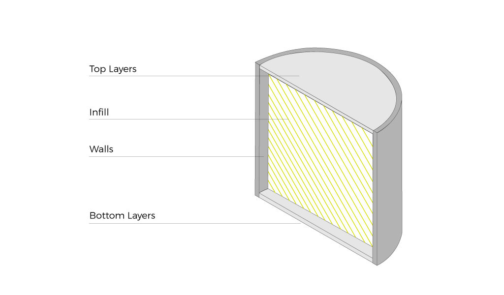 BCN3D_Technologies_FFF_Technology_3d_printing_infill_and_shells