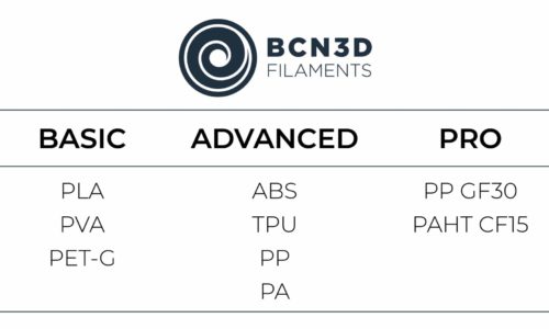 BCN3D Filaments portfolio basf mcpp