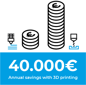 Grafika NGNY BCN3D Oszczędności kosztów Części do drukowania końcowego w 3D