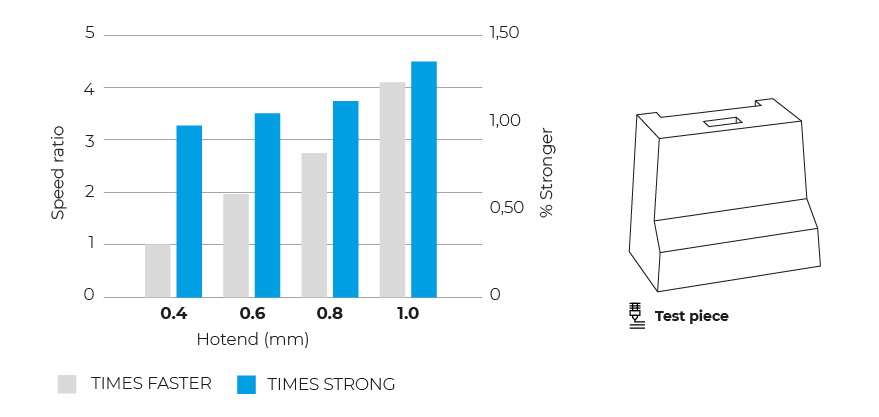 Anatomy of a HotEnd – E3D