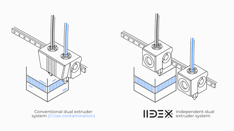 ·D printing IDEX Dual Extrusion BCN3D sigma sigmax printfarm