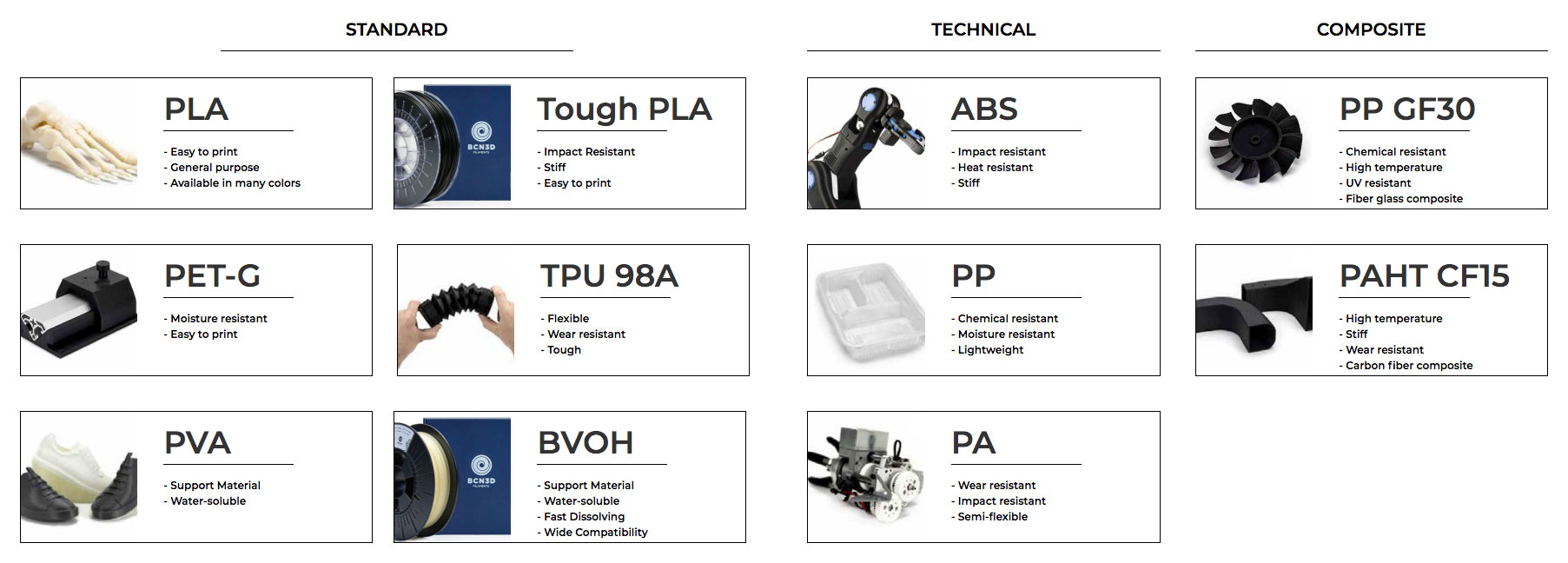 BCN3D Filament Range