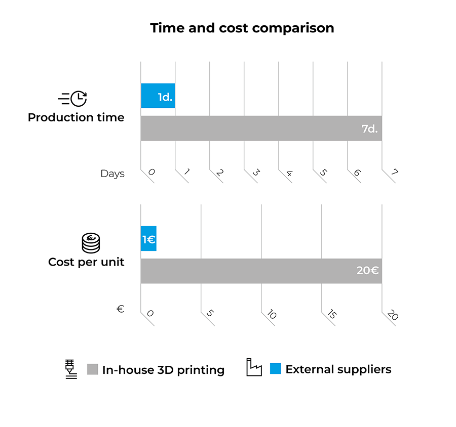 Nissan Time and Cost Savings