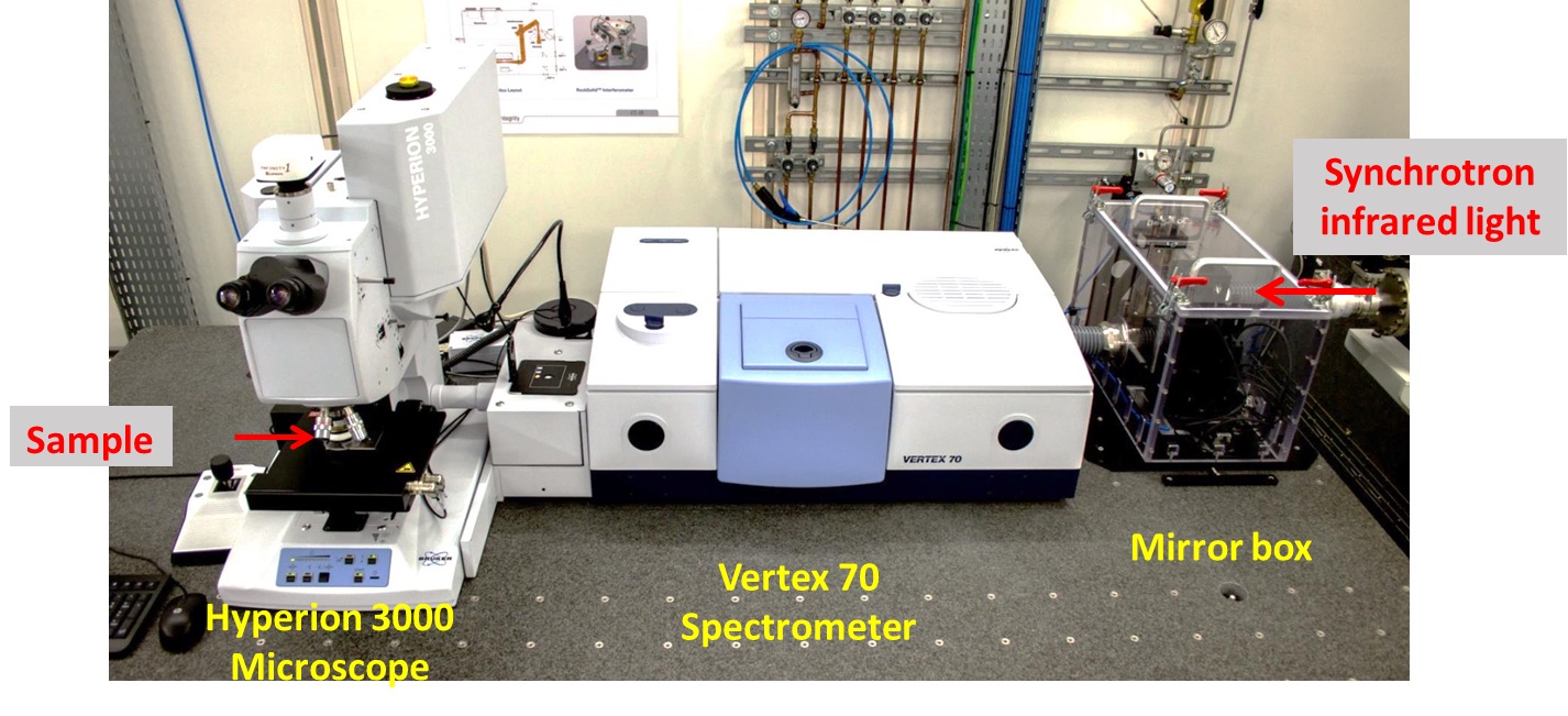 MIRAS beamline