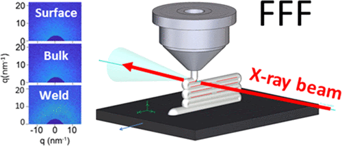 X ray beam