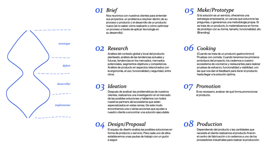 Makeat process