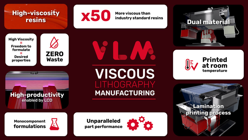 Viscous Lithography Manufacturing autonomy