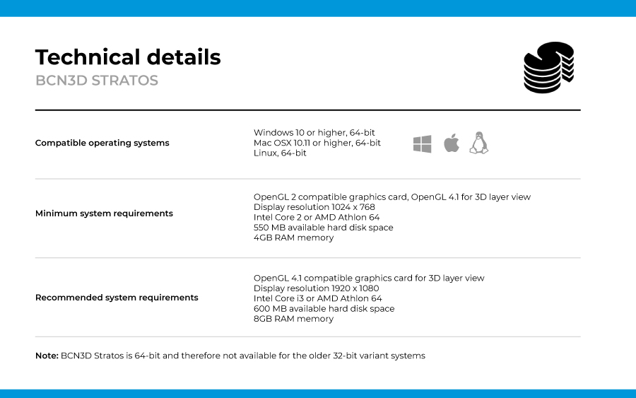 BCN3D Stratos requirements