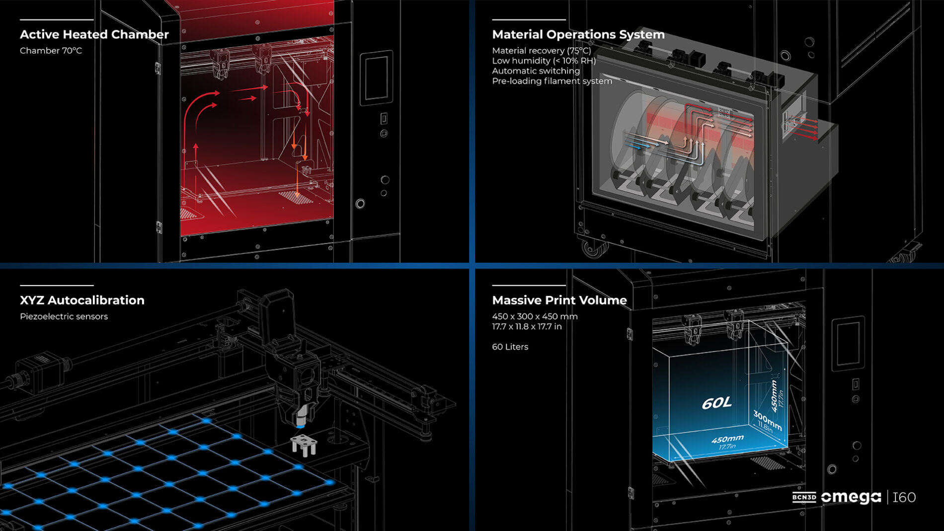 BCN3D_Omega_I60_Industrial_3D_Printer_Features2_info