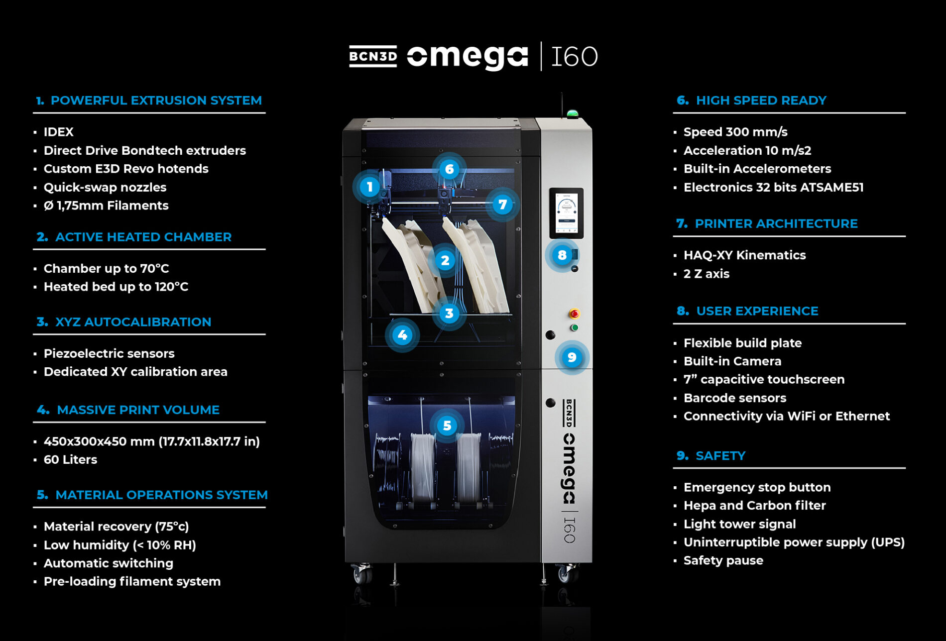 BCN3D_Omega_I60_Industrial_3D_Printer_Features_recap