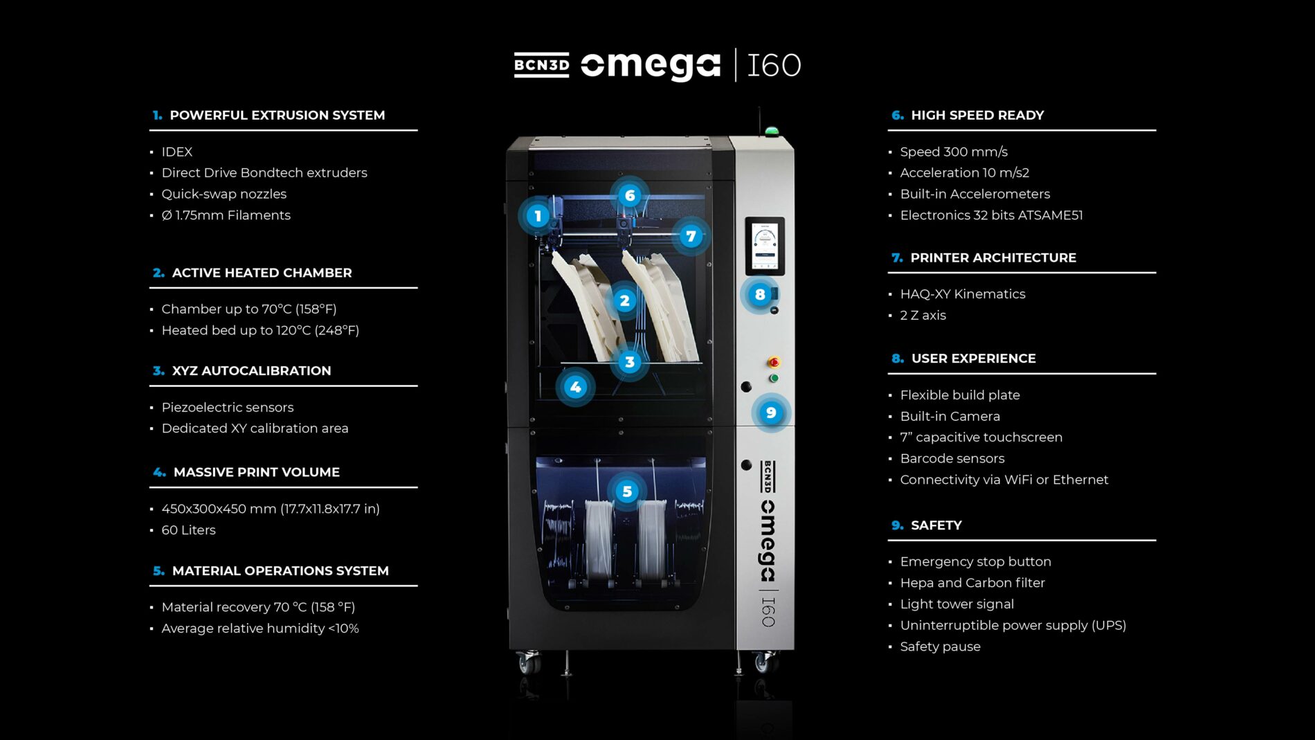 BCN3D Omega I60 Industrial 3D Printer Features recap2