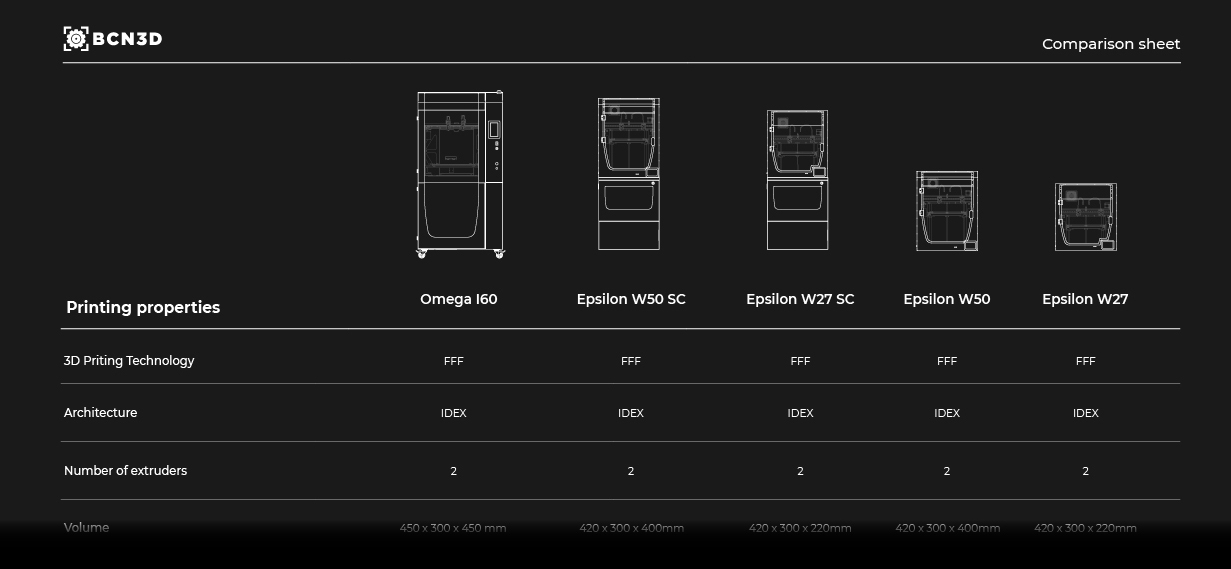 Compare BCN3D 3D Printers Image Desktop