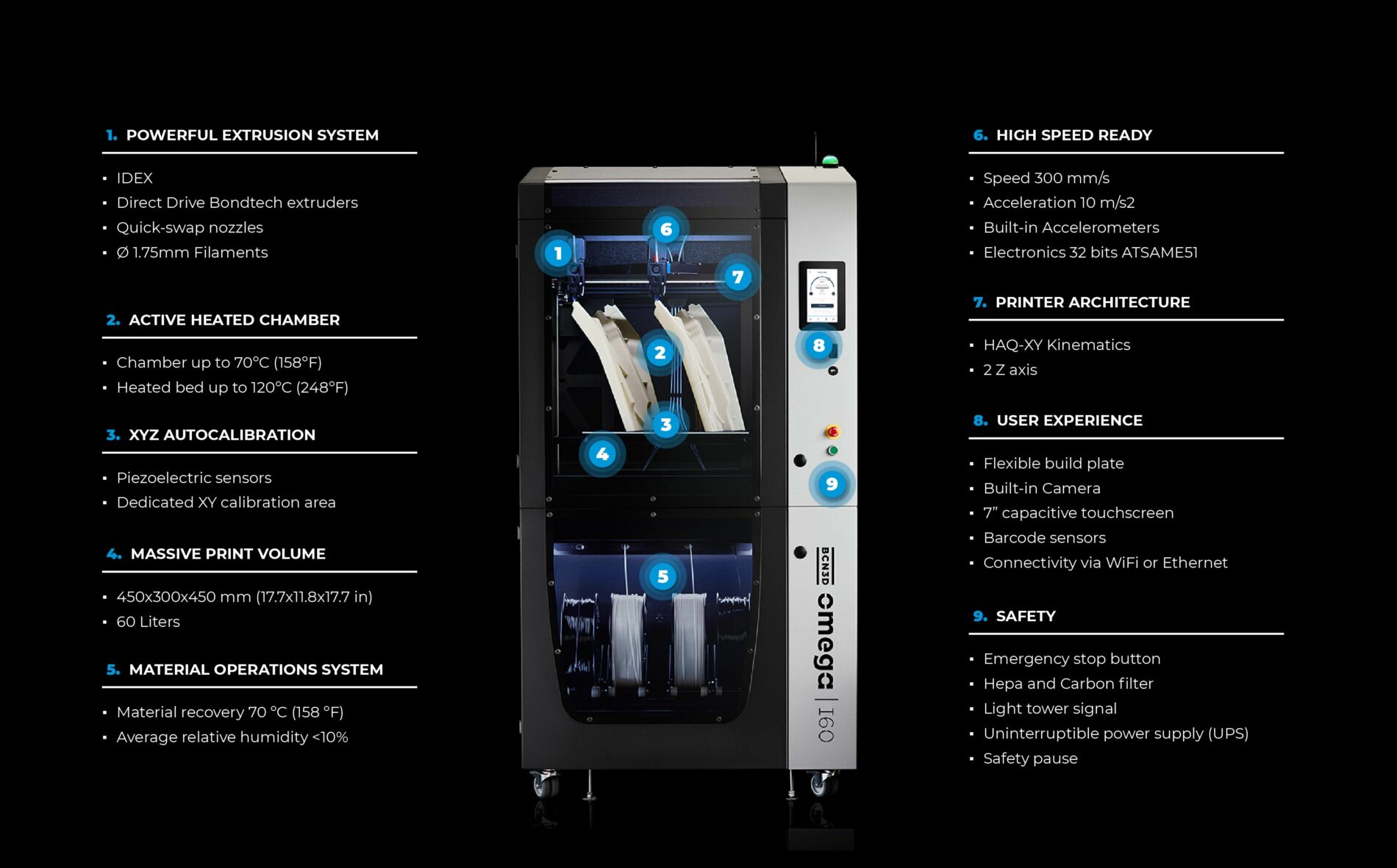 BCN3D Omega I60 Industrial 3D Printer Features
